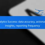 Analytics Success: data accuracy, actionable insights, reporting frequency