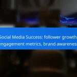 Social Media Success: follower growth, engagement metrics, brand awareness